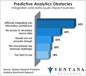 vr_predanalytics_predictive_analytics_obstacles